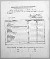 Certificate in Gunnery for Frank Twiss for the Rank of Lieutenant, dated 1st July 1931.